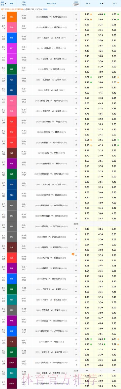 全球顶级赛事竞猜平台精选，专业投注渠道一览
