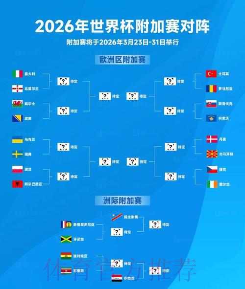 2026世界杯:历史最悬殊比分纪录能否被打破? 2026世界杯:历史最悬殊比分纪录能否被打破?