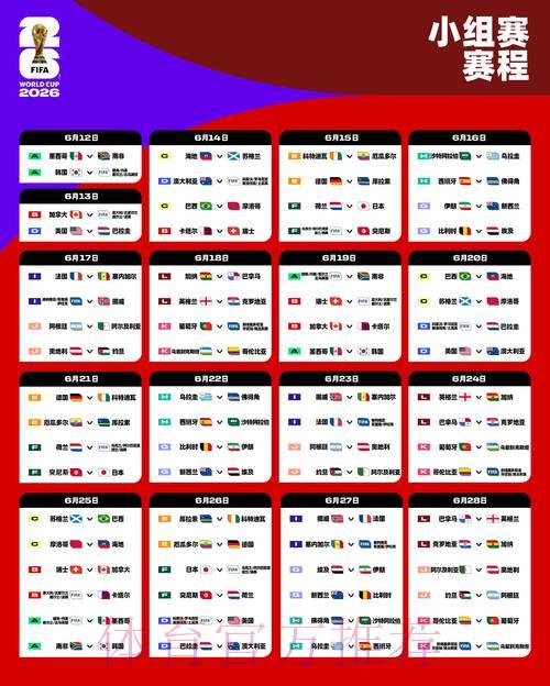 2026世界杯:历史最悬殊比分纪录能否被打破? 2026世界杯:历史最悬殊比分纪录能否被打破?